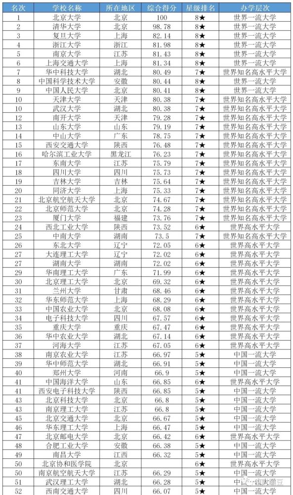 国家拥有更高gdp后的影响