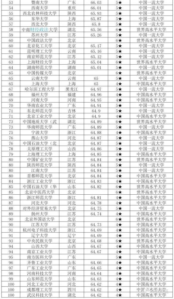 国家拥有更高gdp后的影响