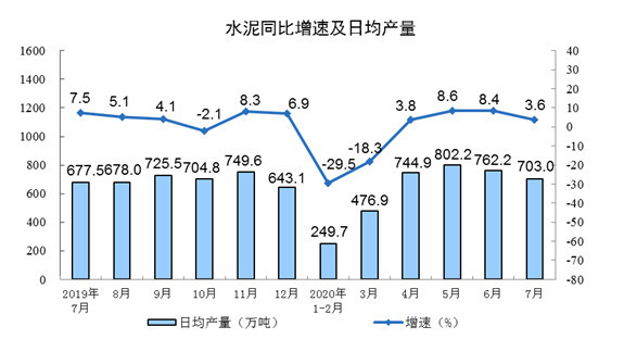 2020年7月份Gdp_2020年7月份日历(2)