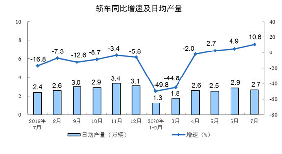 2020年7月份的GDP_2020年7月份日历(2)