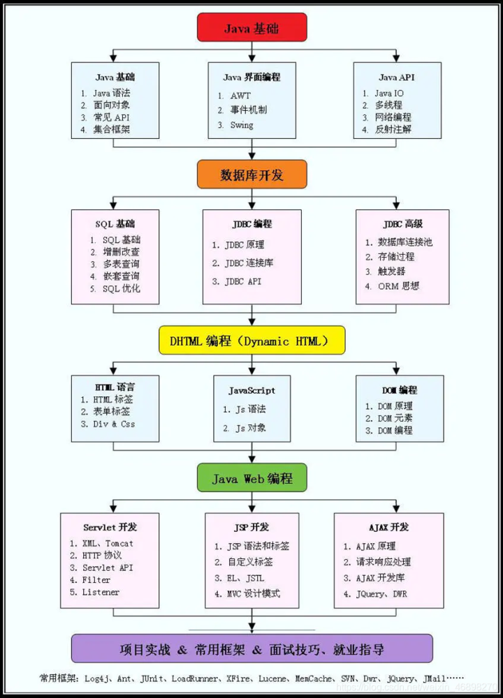 java 招聘要求_Java真的要凉了吗