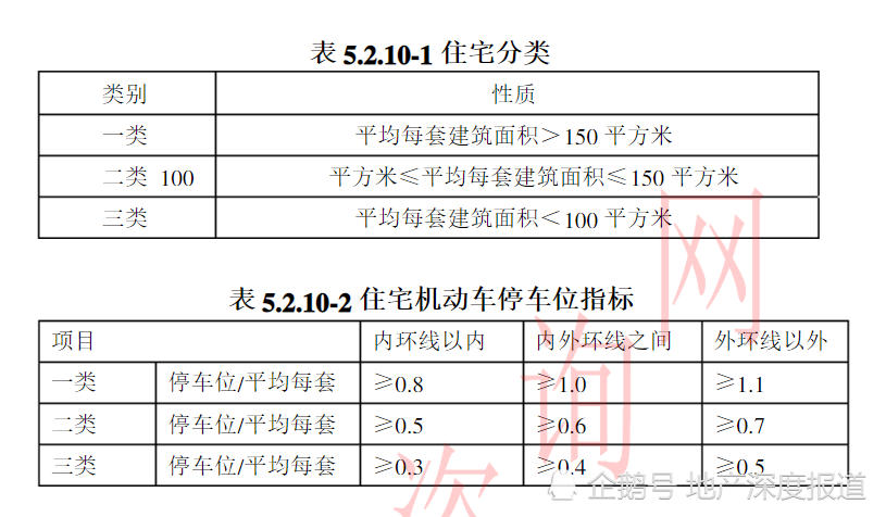 调查消失的车位
