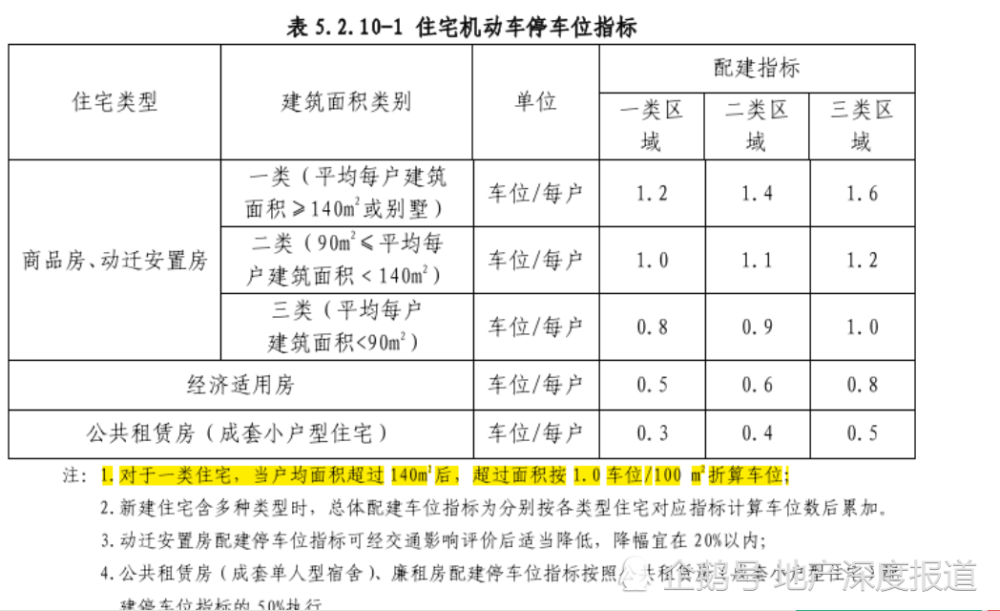 调查消失的车位