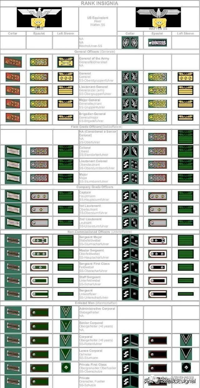 图文详解军衔等级错综复杂的二战德国的陆军军衔