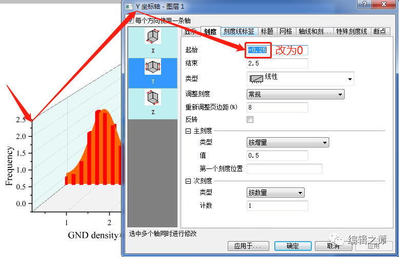 origin怎样把多组拟合柱状图画在3d瀑布图中