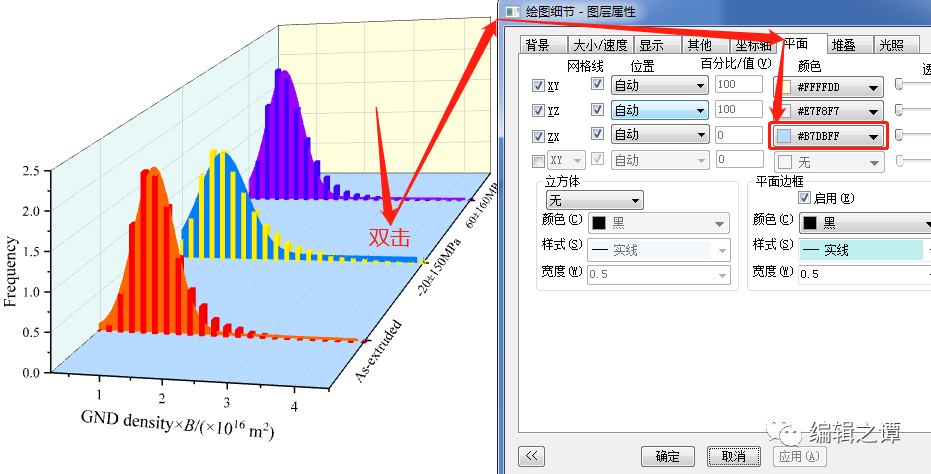 origin怎样把多组拟合柱状图画在3d瀑布图中