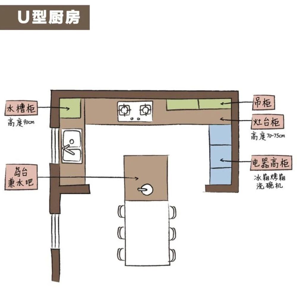 双一字型厨房设计也很常见.