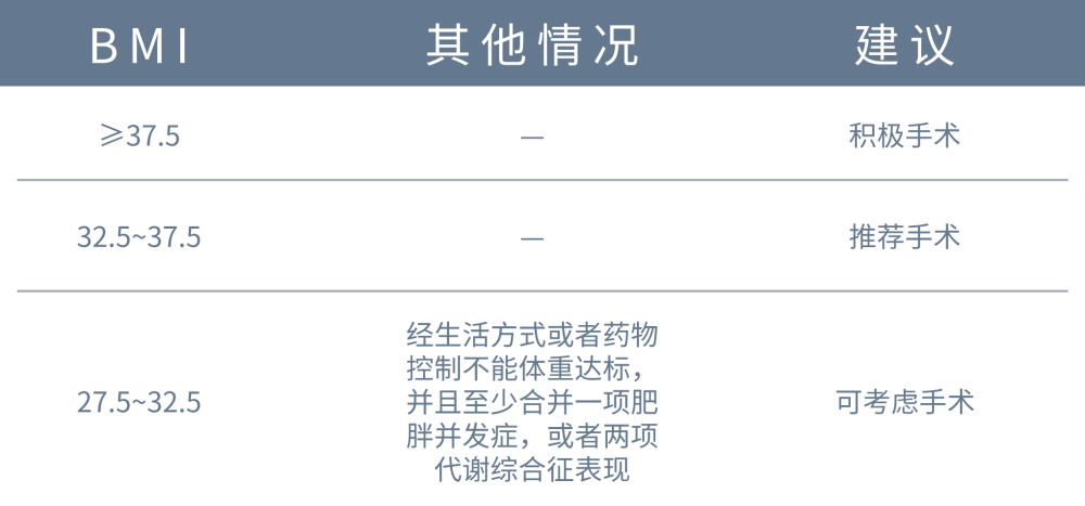 较真丨杨天真要“切胃”引热议，一文读懂四大切胃手术优劣