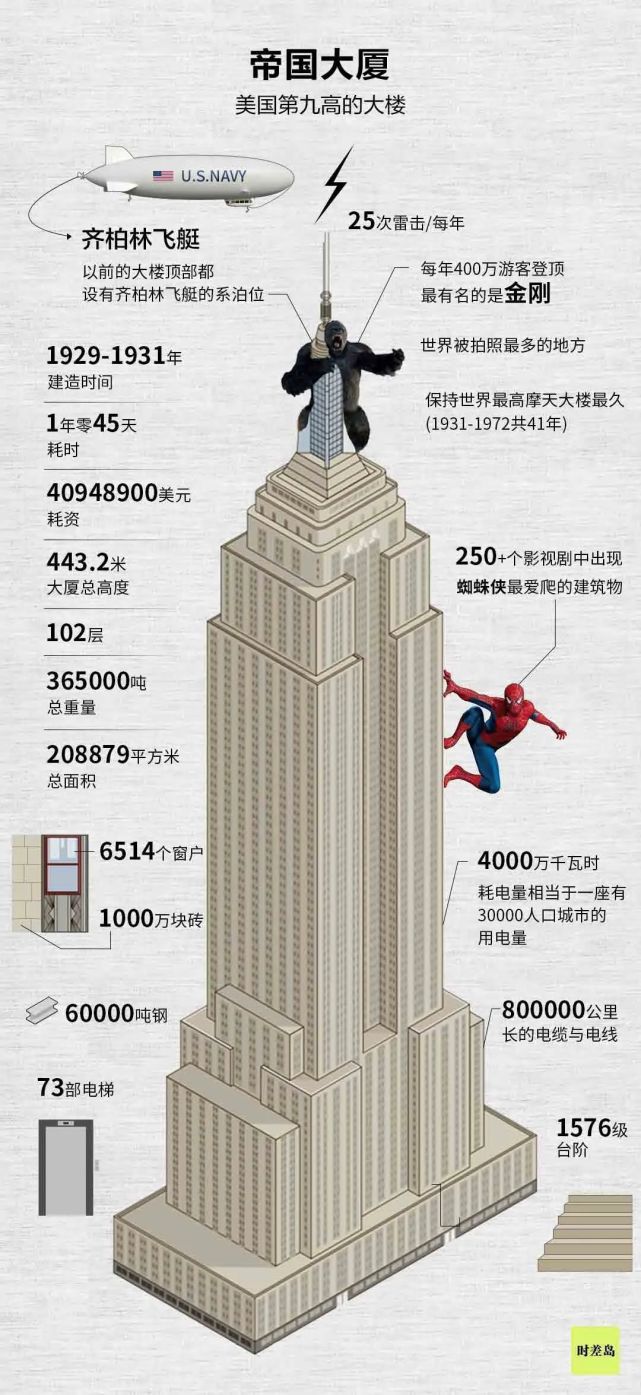 世界漫游指南丨美国纽约：装得下世界的城市，才是世界城市