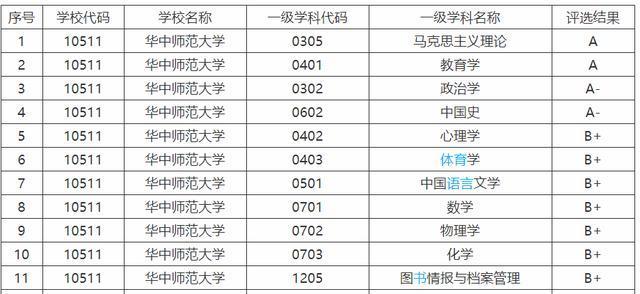 陕西师范大学排名_陕西师范大学(2)