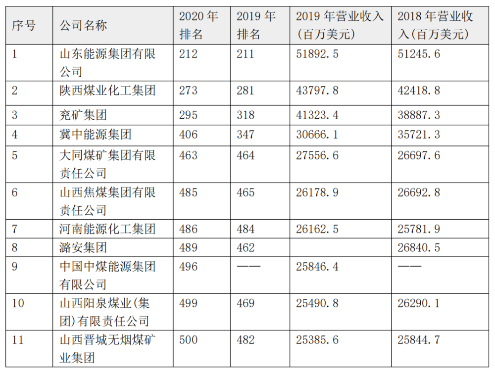 电力排名_华北电力大学
