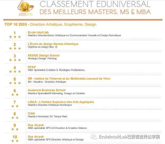 视觉传达专业排名_视觉传达设计专业