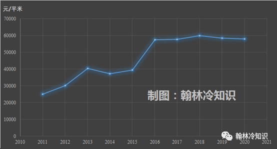 人口减少房价还会涨吗_俄人口数量减少约51万(3)