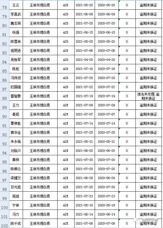 博白人口2020_2020年,博白人你的关键词是(2)