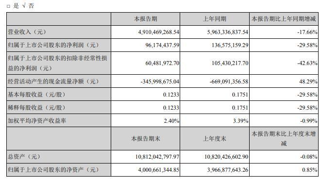 合肥市2020年上半年经济总量_合肥市病历单2021年(3)