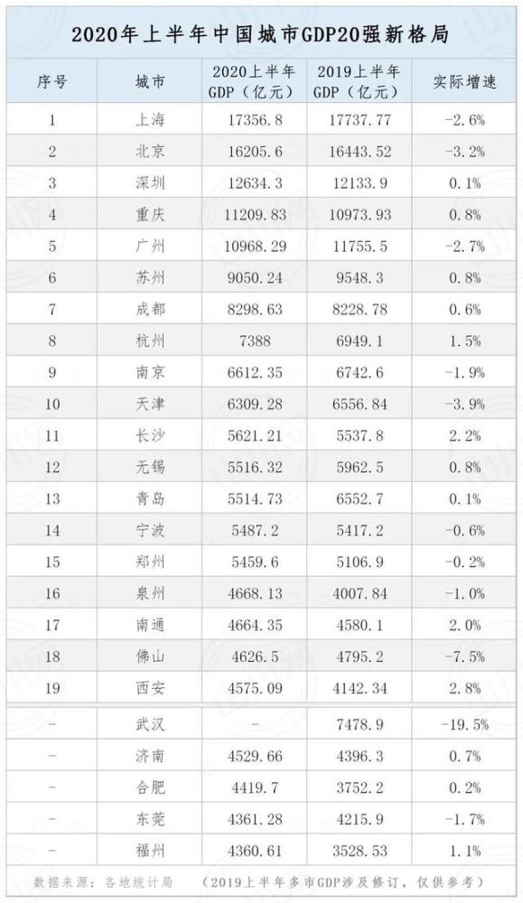 台湾2020年上半年经济总量_台湾经济总量图片