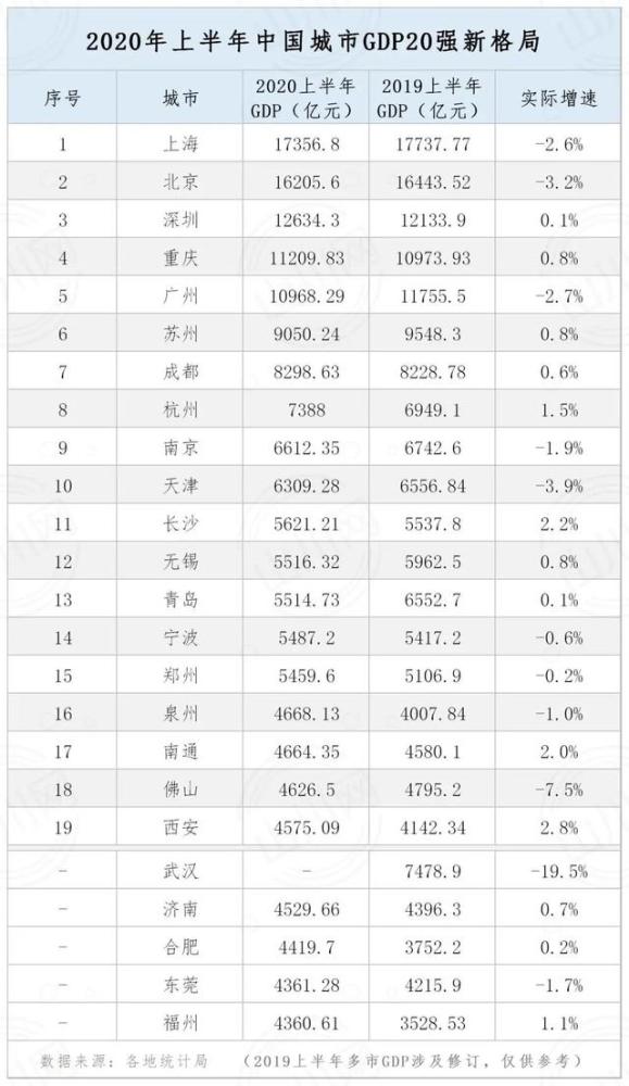 2020上半年苏州经济总量_苏州经济