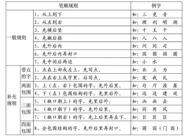 掌握八大结构规律,你的钢笔字不好看都难!