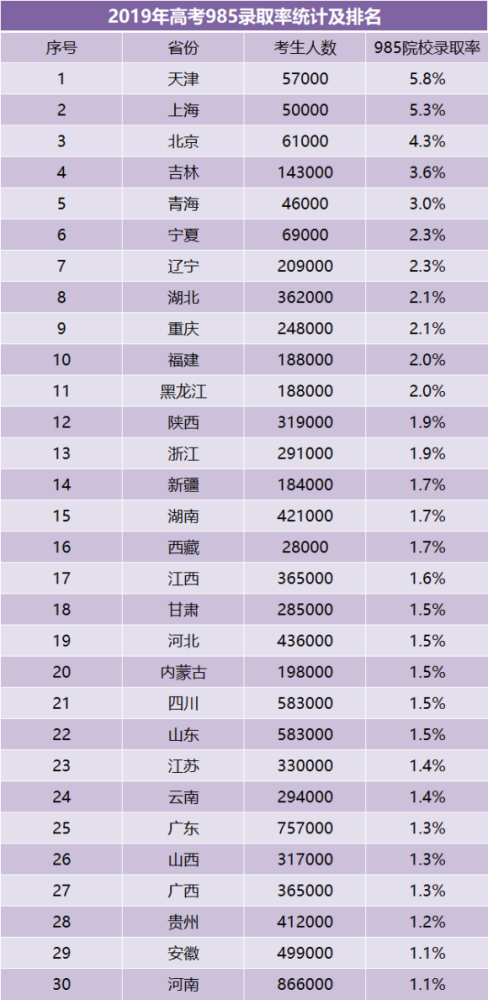 天津高考排名_天津高考答题卡(3)