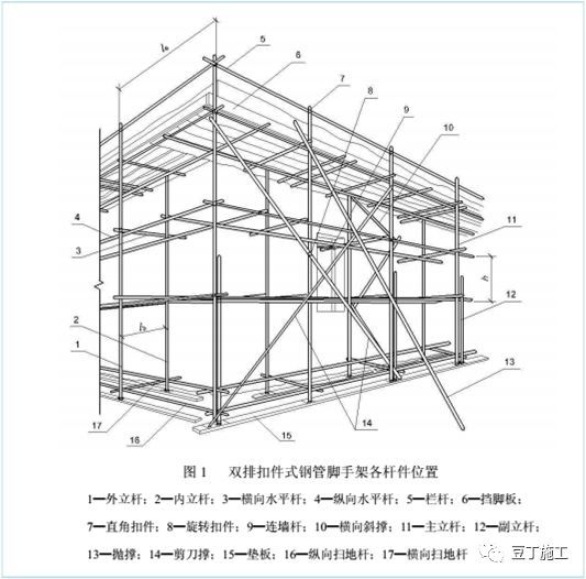 每个工地必用的脚手架,缺了这份施工工艺标准怎么行?