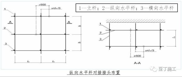 两根相邻纵向水平杆的接头不应设置在同步或同跨内;不同步或不同跨两