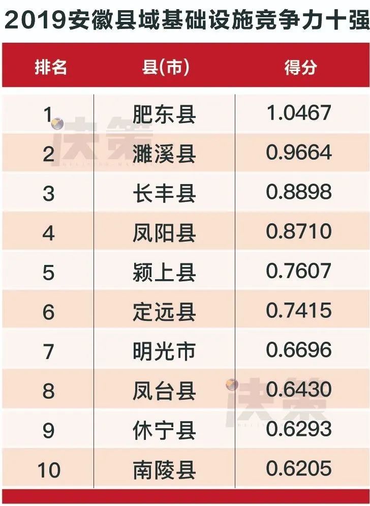 安徽县域经济总量_安徽涉外经济职业学院(3)