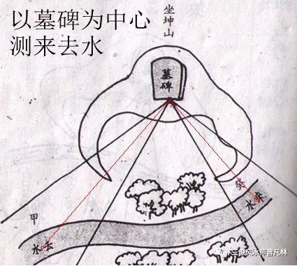 风水师教你看风水,格龙测水口方向