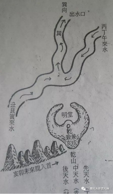 风水师教你看风水,格龙测水口方向_腾讯新闻