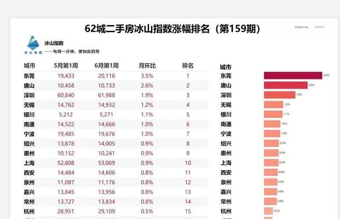 东莞小产权房价格暴涨最新消息视频（东莞小产权房最新楼盘）县城般的东莞，小产权房的价格却有着一线城市的房价？，