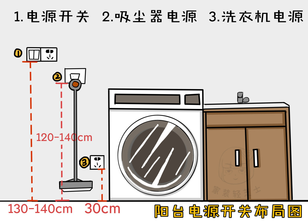 若是生活阳台放有洗衣机,那么电源插座距地30cm;吸尘器插座可安装在距