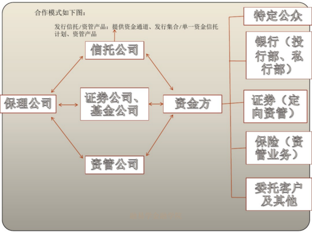 了解银行保理业务的条件,根据银行条件筛选客户并进行相关调查后,向