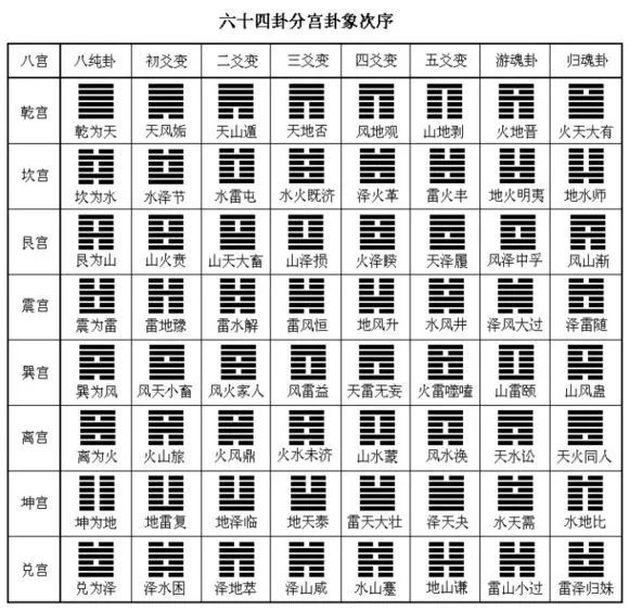 坎为水,水泽节,水雷屯,水火既济,泽火革,雷火丰,地火明夷,地水师.