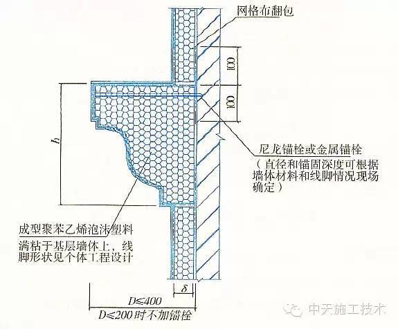 外墙保温施工工艺及做法流程