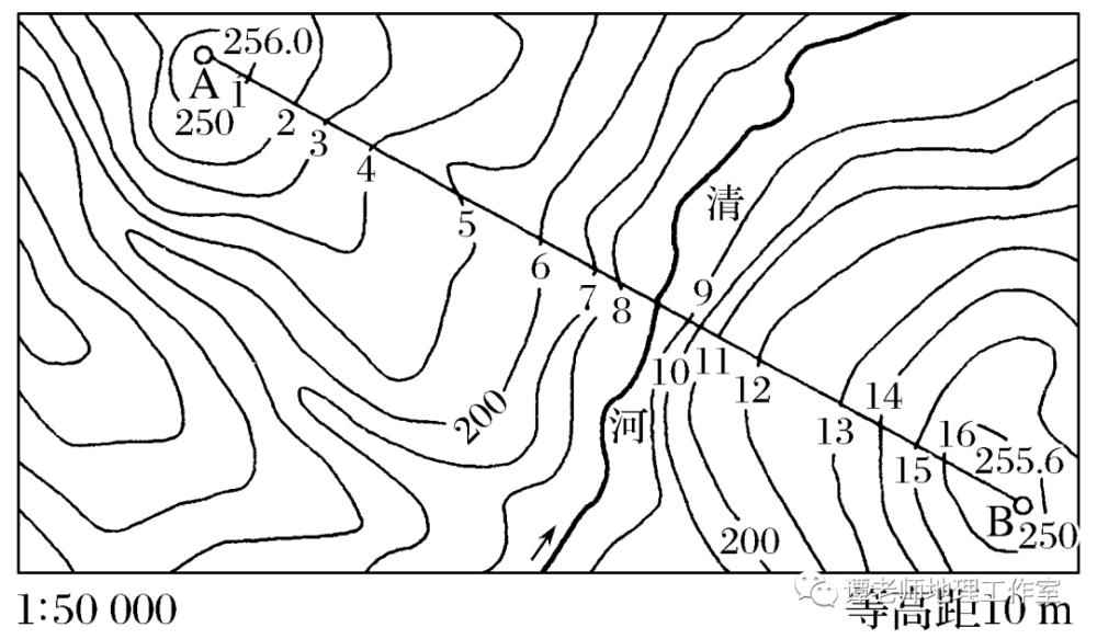 重磅整理高中地理等高线地形图中的几个关注点学霸们都注意到了