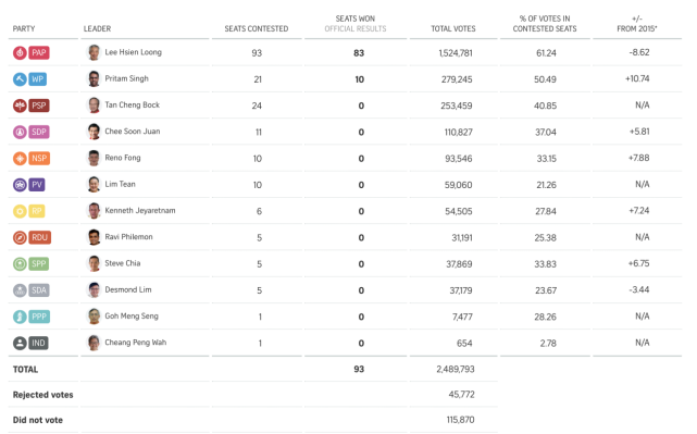 今年55岁的新加坡是否已到了政局的“分水岭”