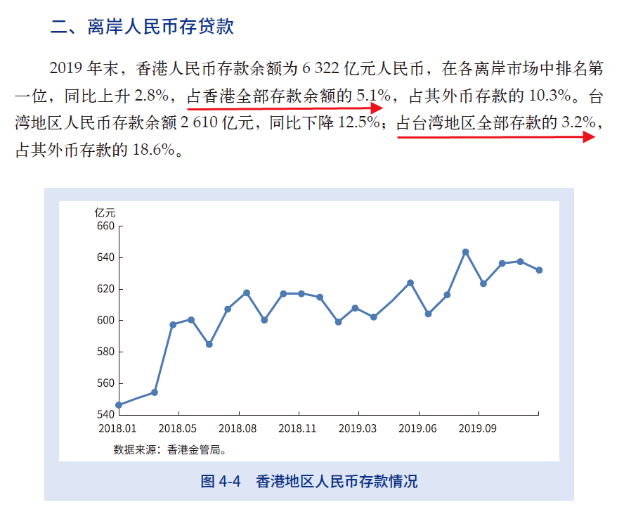 2020年香港gdp是多少人民币_香港gdp增速图片(3)