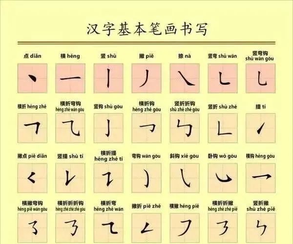 笔画是构字基础.