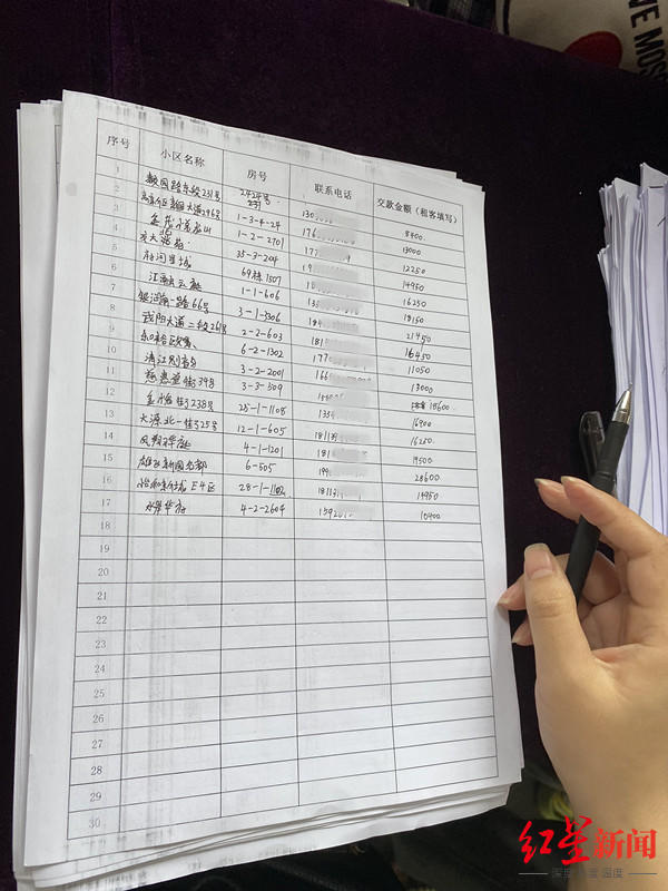 租房族小心！一包租公司“高收低租”后跑路金额或涉数千万