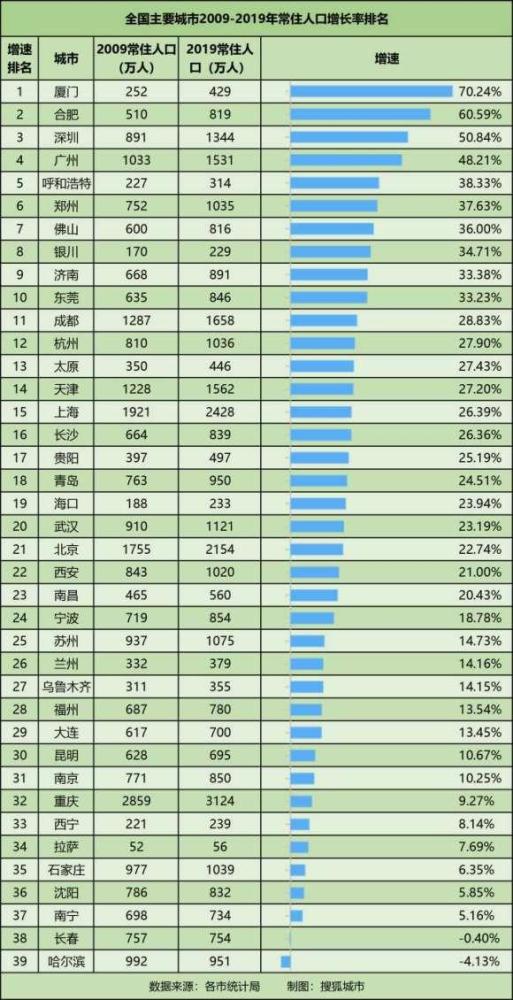 深圳人口激增_深圳人口