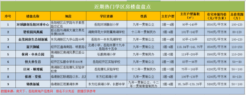 30＋的姐姐们如何在岳阳买房？