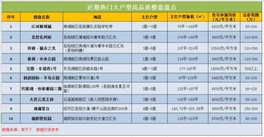 30＋的姐姐们如何在岳阳买房？