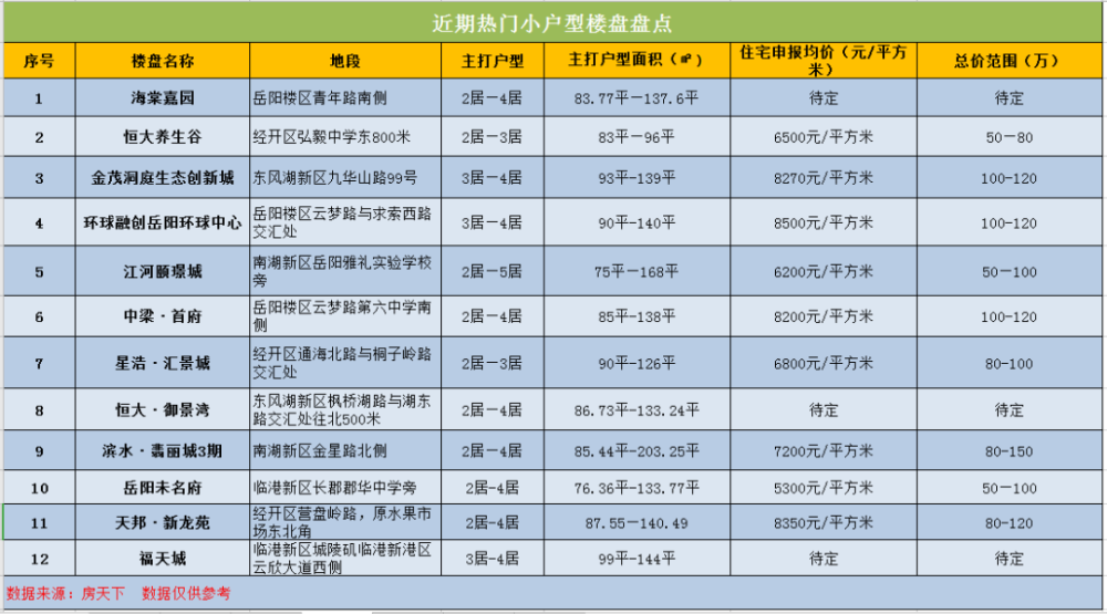 30＋的姐姐们如何在岳阳买房？