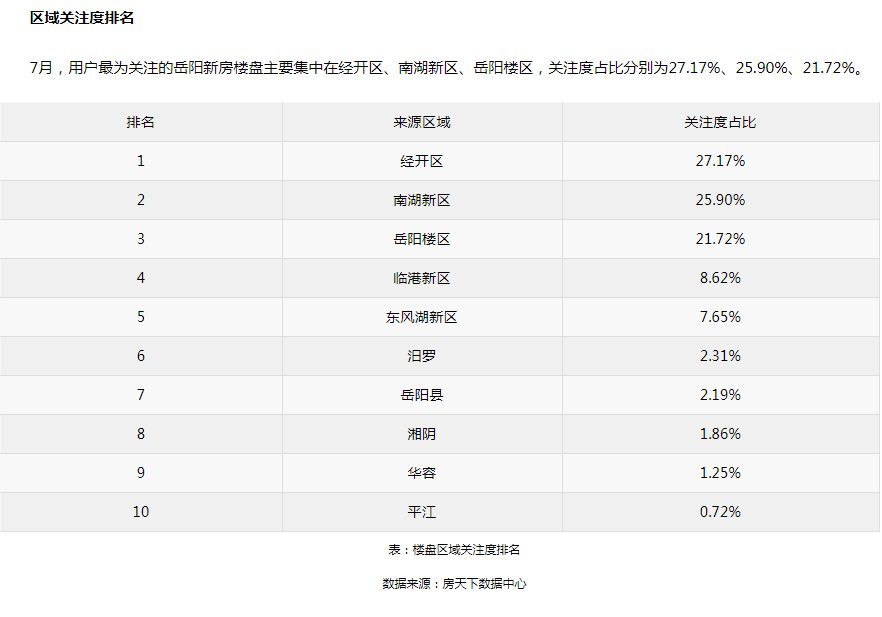 30＋的姐姐们如何在岳阳买房？