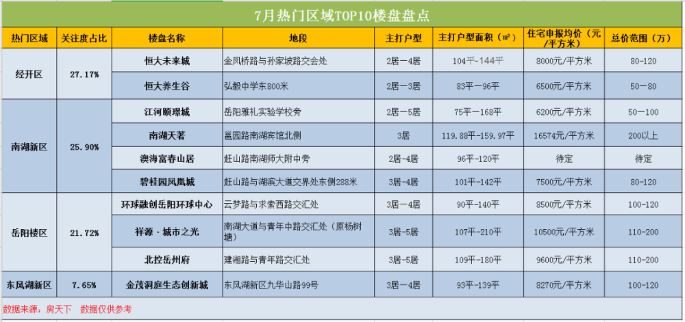 30＋的姐姐们如何在岳阳买房？