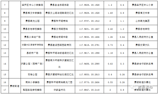 64处费县发布公告