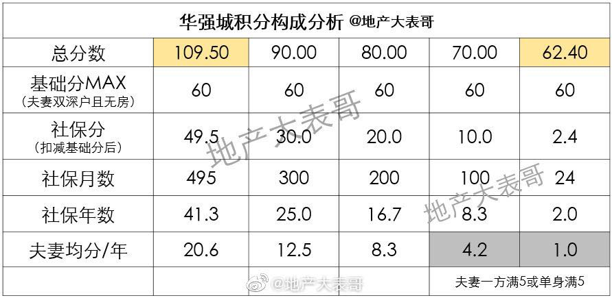 深圳客北上买房！2高铁＋2轻轨＋3地铁，这里要成为“轨道上飞”的地方？