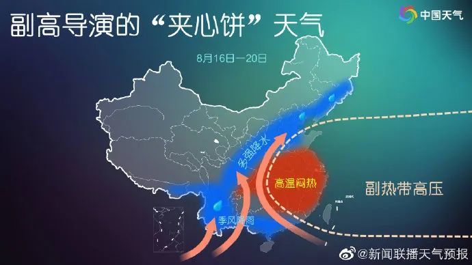 所以, 副热带高压又被称为天气界的"灵魂画手",一笔就划分出了晴热区