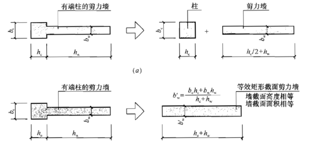 剪力墙端柱设计思考