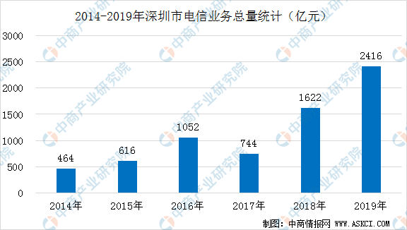 中国gdp2030预测(2)