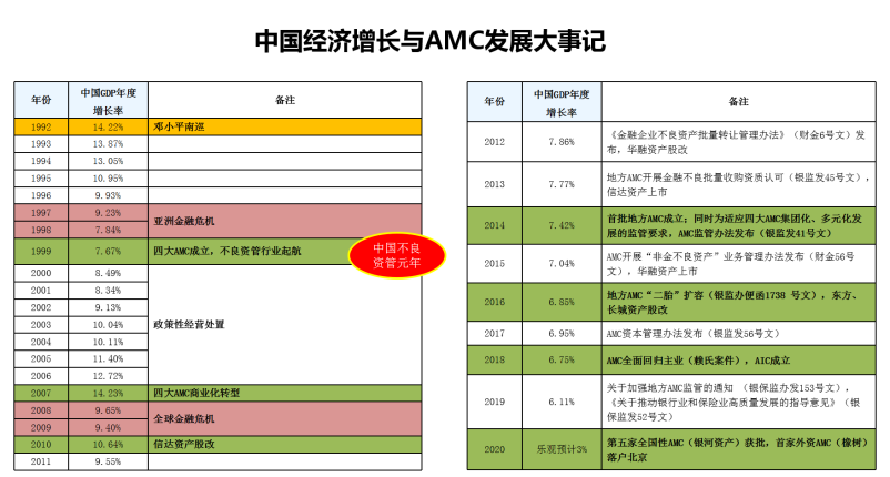 怎么使gdp增长但是是不良的_中国gdp增长图(2)